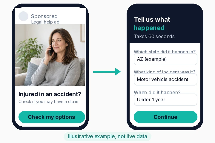 Illustrative phone ad for people injured in an accident, leading to a short form asking for state, accident type and when it happened